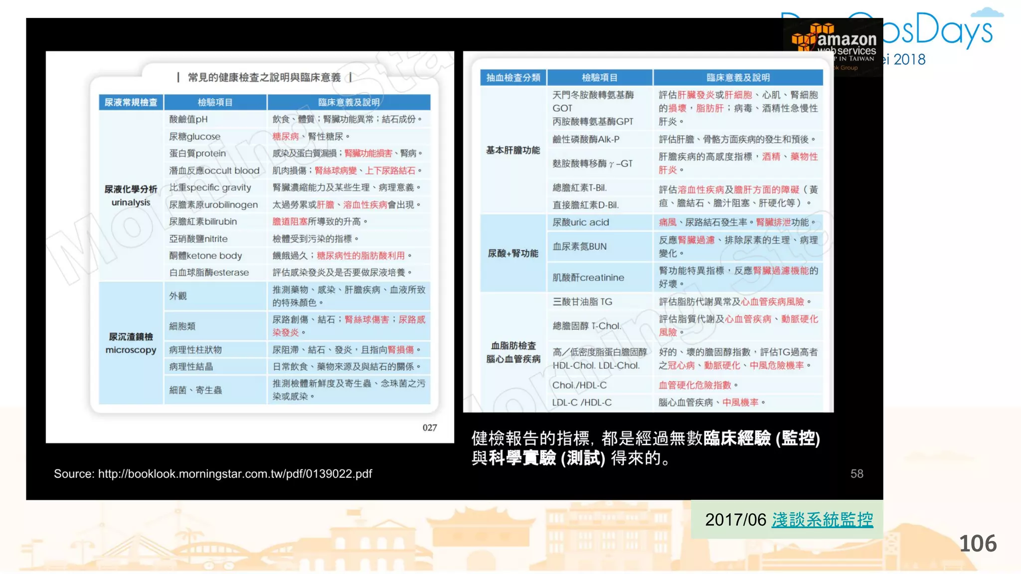 106
2017/06 淺談系統監控
 