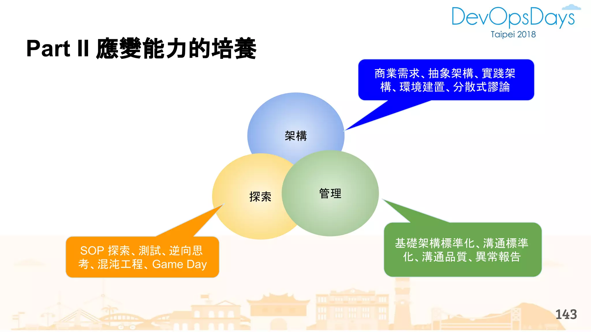 Part II 應變能力的培養
143
架構
探索 管理
商業需求、抽象架構、實踐架
構、環境建置、分散式謬論
基礎架構標準化、溝通標準
化、溝通品質、異常報告
SOP 探索、測試、逆向思
考、混沌工程、Game Day
 