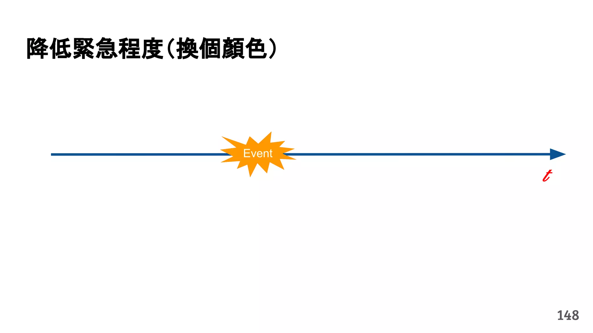t
Event
降低緊急程度（換個顏色）
148
Event
 