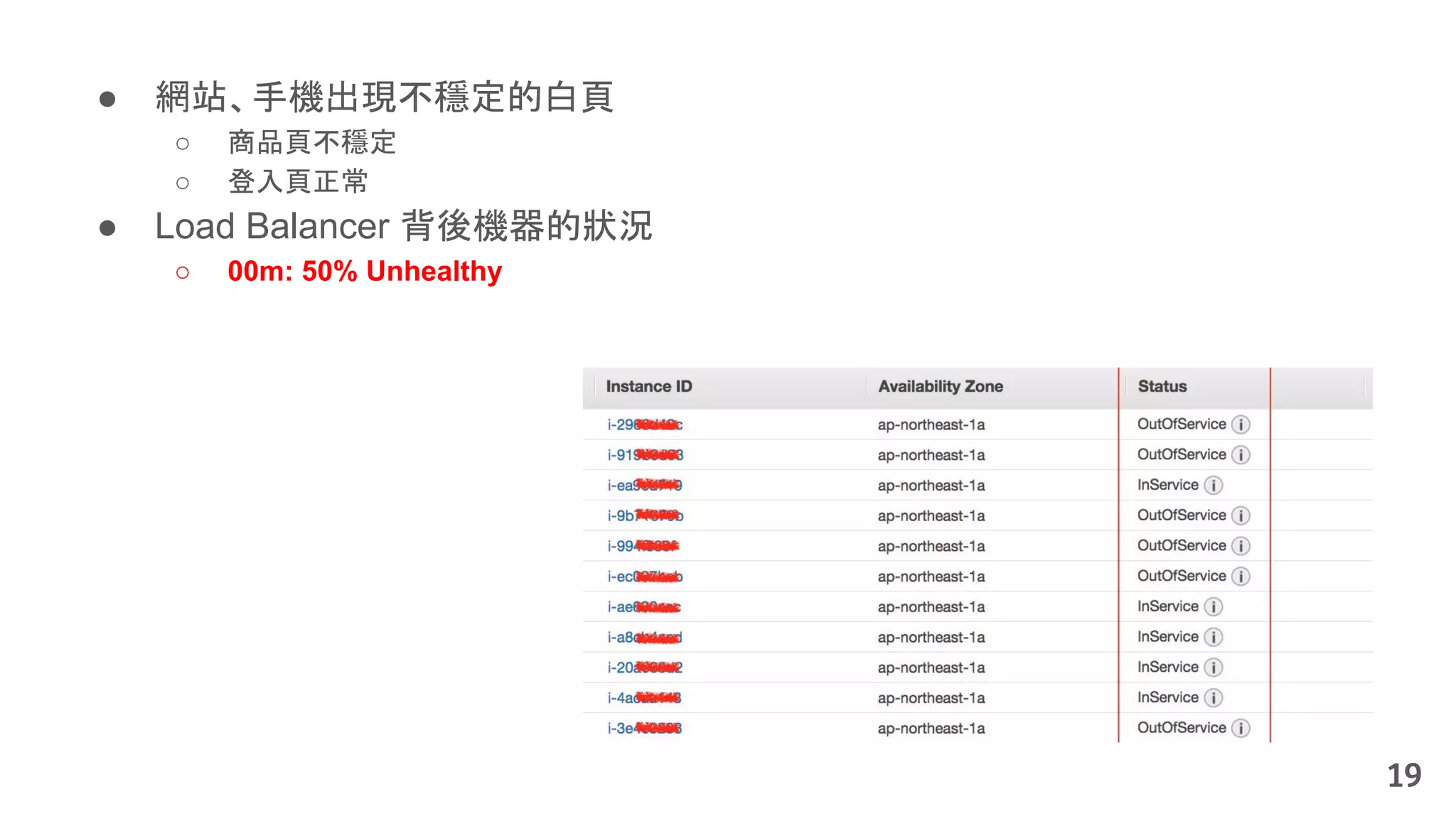 ● 網站、手機出現不穩定的白頁
○ 商品頁不穩定
○ 登入頁正常
● Load Balancer 背後機器的狀況
○ 00m: 50% Unhealthy
19
 