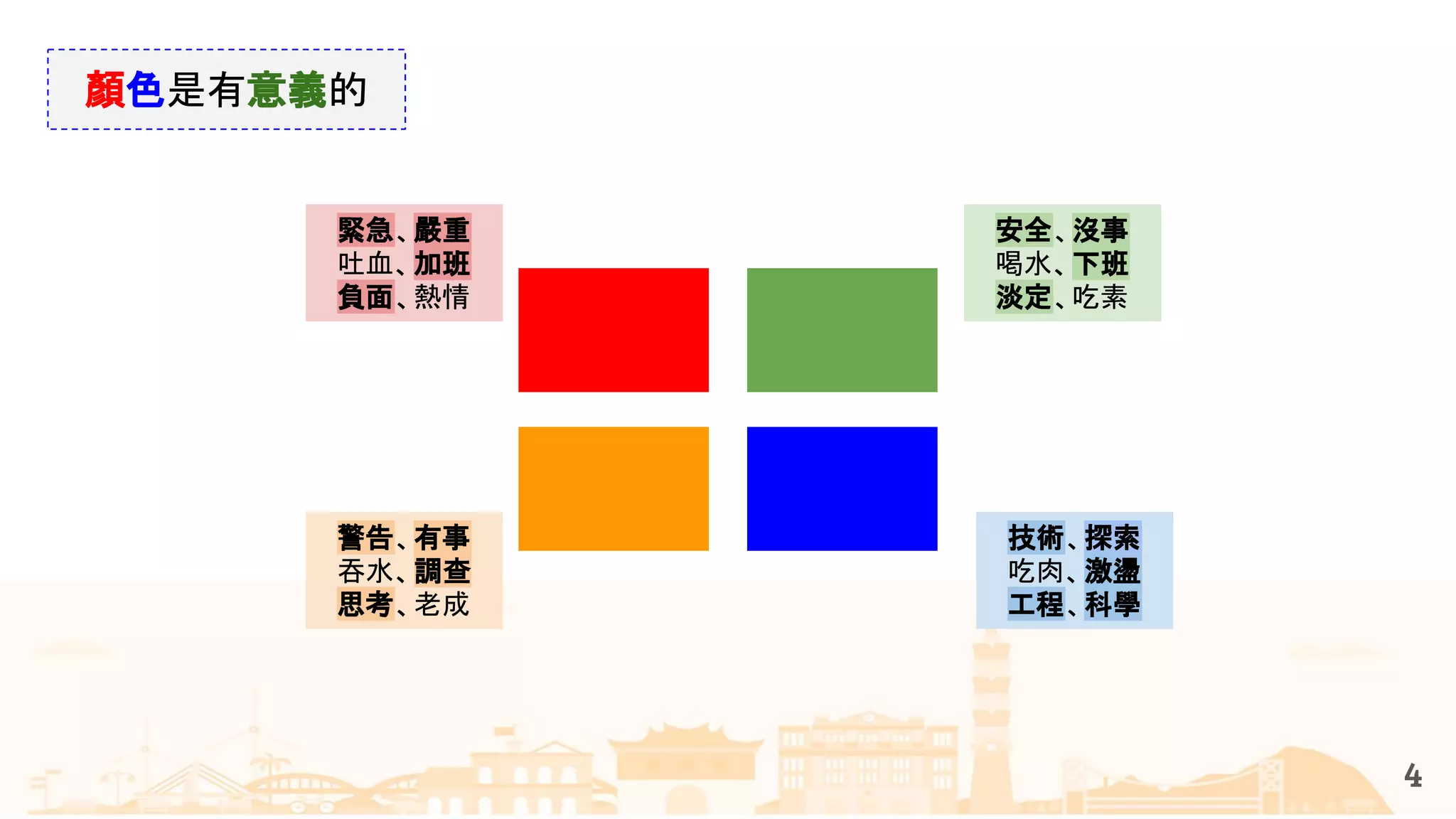 4
緊急、嚴重
吐血、加班
負面、熱情
安全、沒事
喝水、下班
淡定、吃素
警告、有事
吞水、調查
思考、老成
技術、探索
吃肉、激盪
工程、科學
顏色是有意義的
 