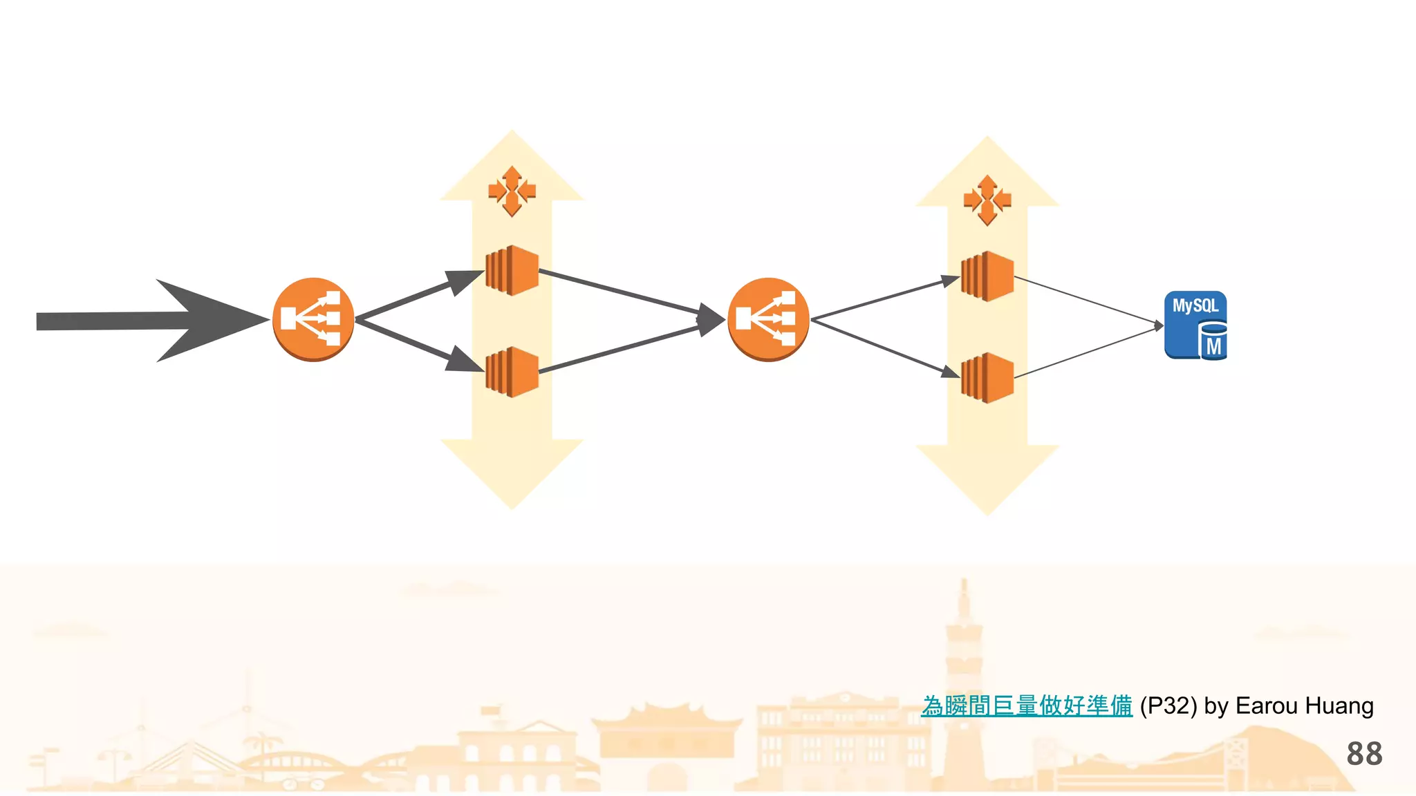 88
為瞬間巨量做好準備 (P32) by Earou Huang
 