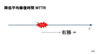 t
Event
降低平均修復時間 MTTR
146
右移 ∞
 