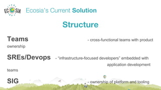 Ecosia’s Current Solution
Structure
Teams - cross-functional teams with product
ownership
SREs/Devops - “infrastructure-focused developers” embedded with
application development
teams
SIG - ownership of platform and tooling
 