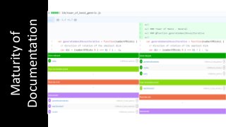 Maturityof
Documentation
 