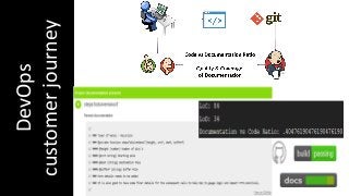 DevOps
customerjourney
 