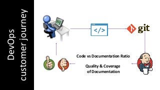 DevOps
customerjourney
Code vs Documentation Ratio
Quality & Coverage
of Documentation
 
