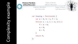 Complexityexample
Fibonacci Numbers
without Recursion
Tower of Hanoi
without Recursion
Tower of Hanoi
with Recursion
Fibonacci Numbers
with Recursion
 
