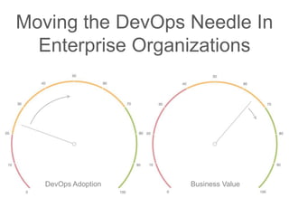 Moving the DevOps Needle In
Enterprise Organizations
DevOps Adoption Business Value
 