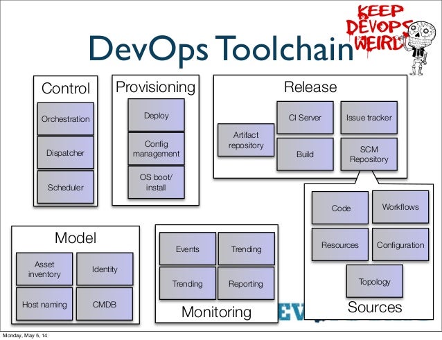 repository scm what Openstack DevOpsDays Toolchains repository scm what Openstack DevOpsDays Toolchains