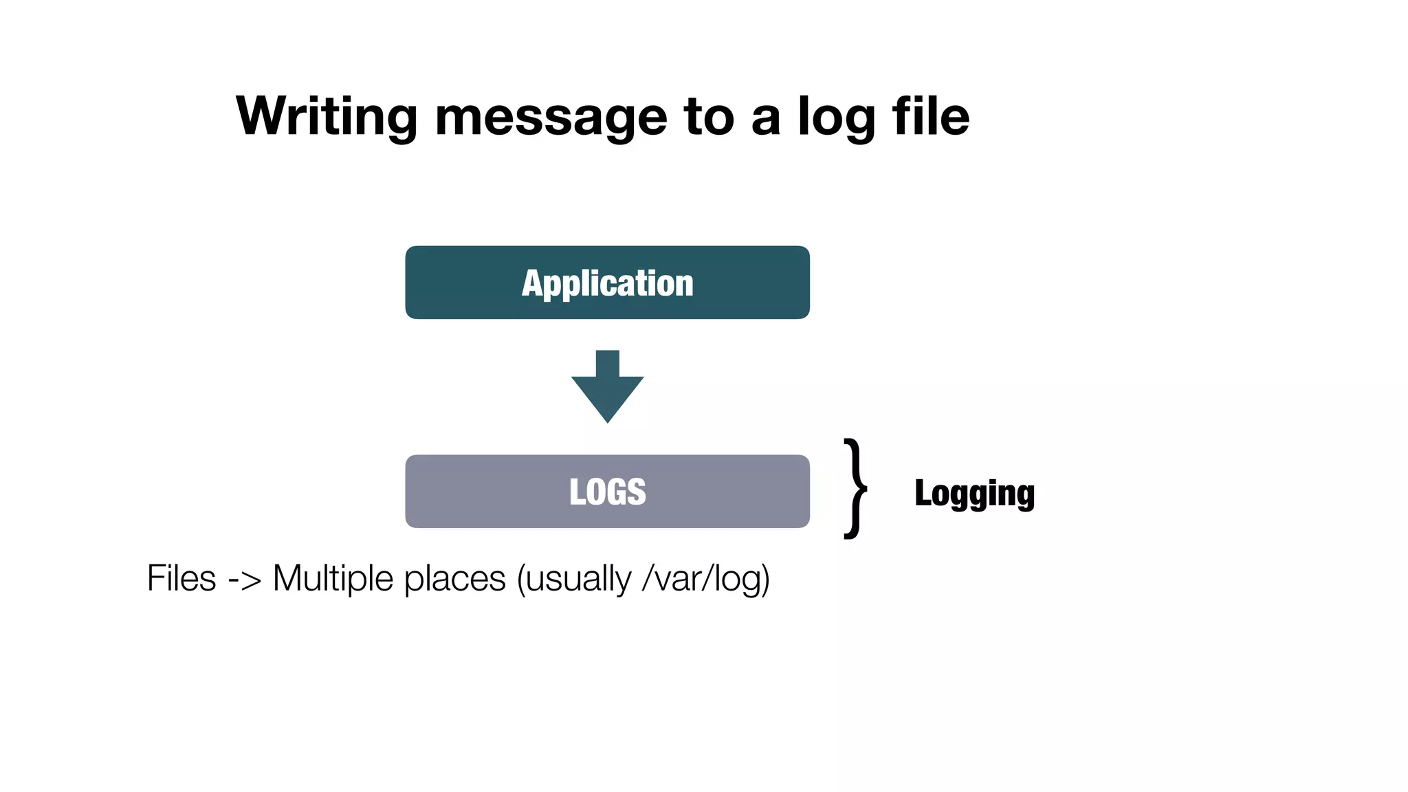 Writing message to a log ﬁle Application LOGS Logging} Files -> Multiple places (usually /var/log) 