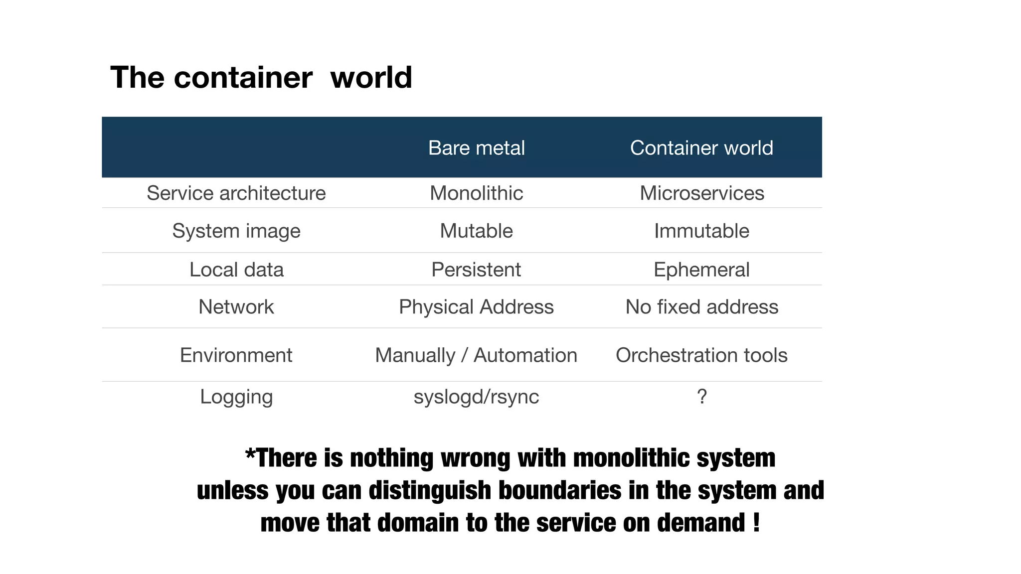 The container world Bare metal Container world Service architecture Monolithic Microservices System image Mutable Immutable Local data Persistent Ephemeral Network Physical Address No ﬁxed address Environment Manually / Automation Orchestration tools Logging syslogd/rsync ? *There is nothing wrong with monolithic system unless you can distinguish boundaries in the system and move that domain to the service on demand ! 