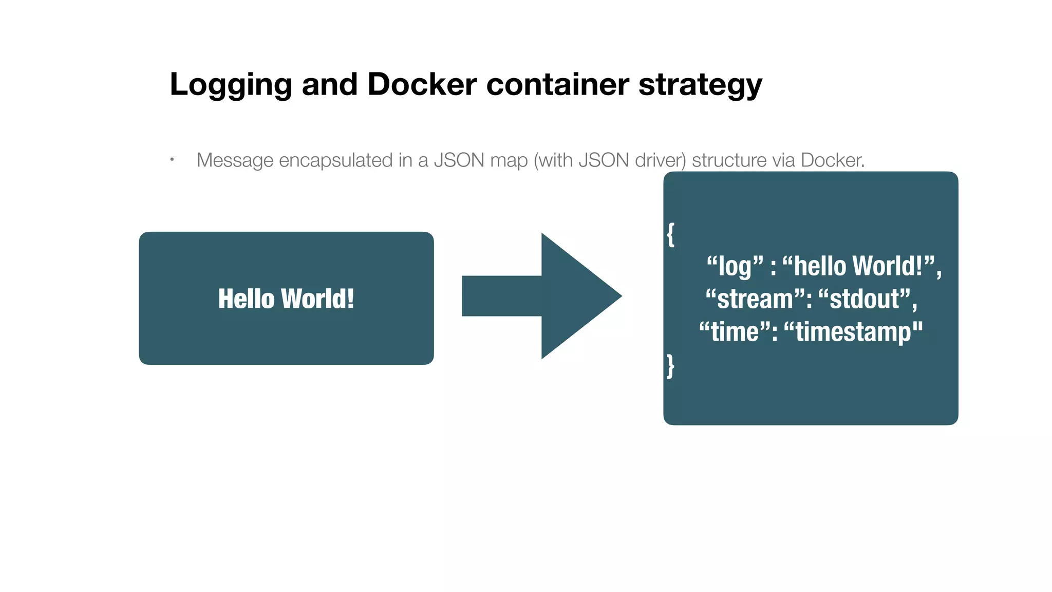 Logging and Docker container strategy • Message encapsulated in a JSON map (with JSON driver) structure via Docker. Hello World! { “log” : “hello World!”, “stream”: “stdout”, “time”: “timestamp" } 