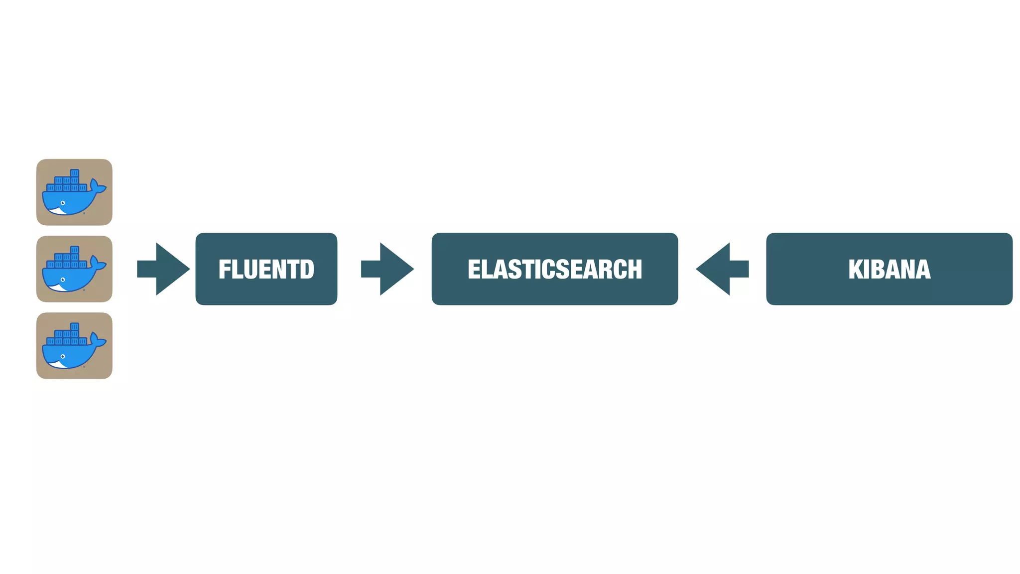FLUENTD ELASTICSEARCH KIBANA 