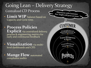 • Limit WIP balance based on
 Capacity and Cycle time.


• Process Policies
 Explicit via centralized delivery
 process & engineering metrics for
 early and continuous feedback


• Visualization via multi-
 level dashboards and CFD


• Mange Flow automated
 compliance audits
 