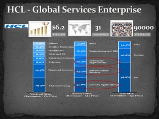 $6.2      31          90000
BILLION   COUNTRIES   P E O P L E
 