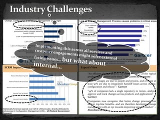 SCRM Improvement Drivers   Expert’s View

                               “An efficient change process can cut up to 33% off the typical
                                product development cycle time” – McKinsey & Company
                               “80% of outages are due to people and process, and of those at
                                least 50% are due to integration handoff issues across change,
                                configuration and release” – Gartner
                               “54% of companies lack a single repository to review, analyze,
                                approve and track changes across products and applications“ –
                                Gartner
                               “Companies now recognize that better change processes can
                                deliver top-line benefits...and are therefore developing change
                                management with an eye towards improving speed to market” –
                                Aberdeen Group
 