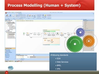 Process Modelling (Human + System)
3
•Following standards
• SOA
• Web Services
• BPEL
• XML
 