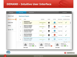 DEMAND - Intuitive User Interface
SERENA SOFTWARE INC.5
 