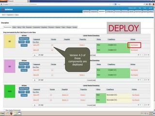 SERENA SOFTWARE INC.7
Version 4.3 of
these
components are
deployed
DEPLOY
 