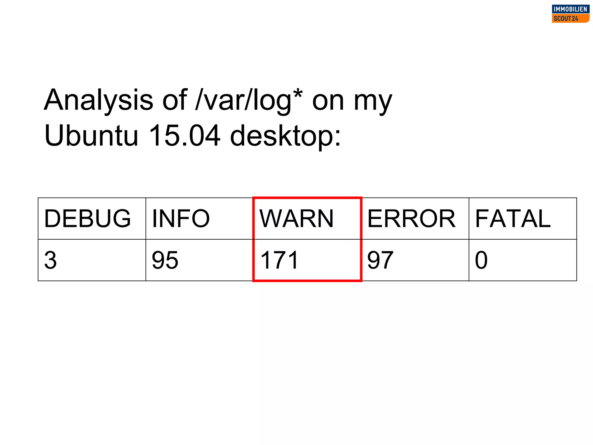 DEBUG INFO WARN ERROR FATAL
3 95 171 97 0
Analysis of /var/log* on my
Ubuntu 15.04 desktop:
 