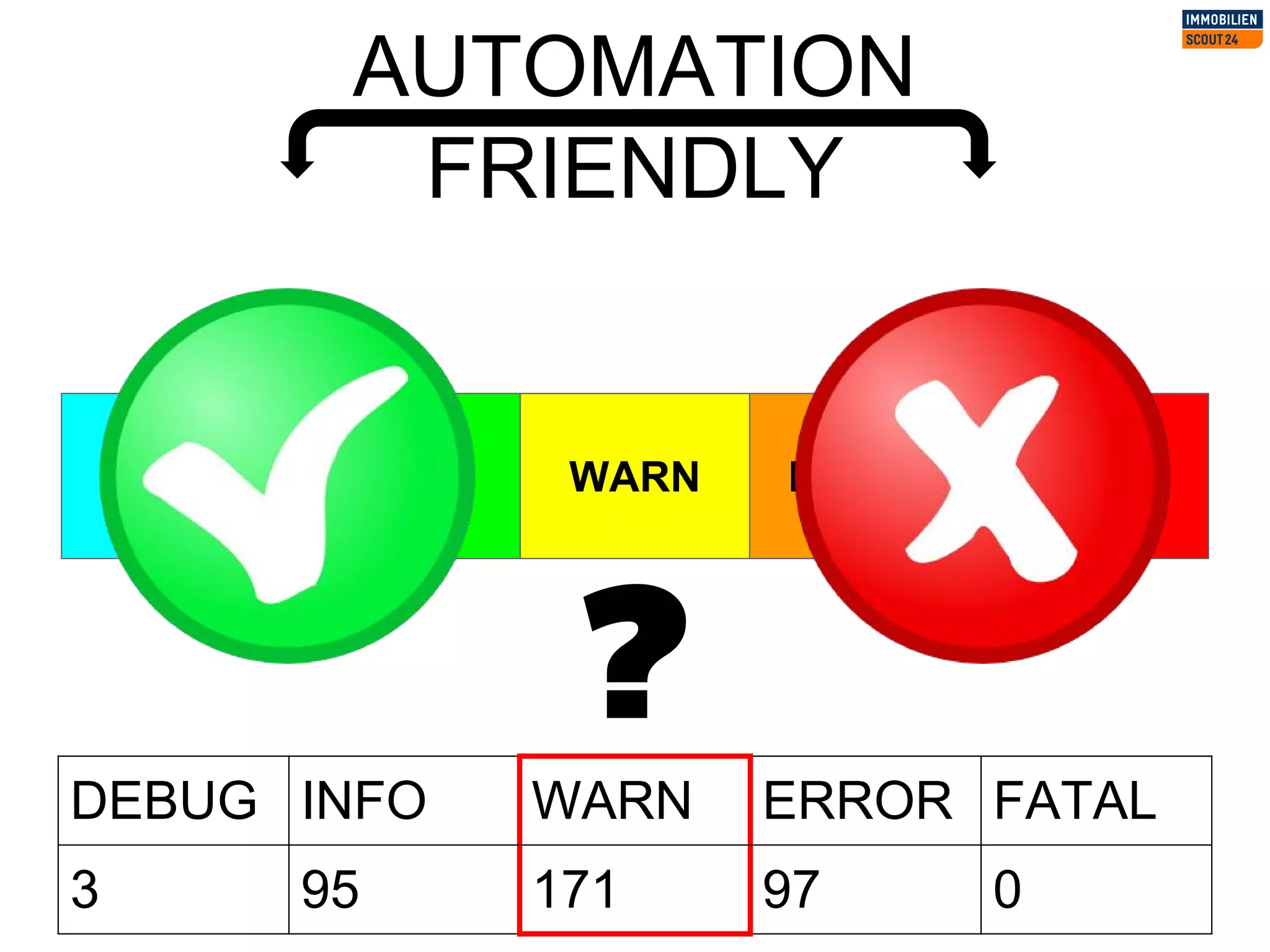 DEBUG INFO WARN ERROR FATAL
AUTOMATION
FRIENDLY
?
DEBUG INFO WARN ERROR FATAL
3 95 171 97 0
 