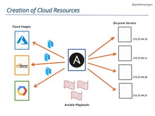 DEVOPS Zirvesi 2017
@gokhansengun
Creation of Cloud Resources
Cloud Images
Ansible Playbooks
On-prem Servers
172.27.44.10
172.27.44.11
172.27.44.20
172.27.44.21
 