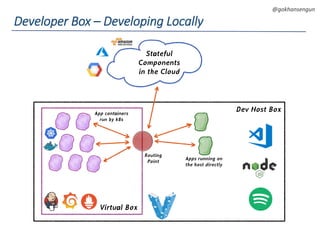 DEVOPS Zirvesi 2017
@gokhansengun
Developer Box – Developing Locally
Dev Host Box
Virtual Box
Stateful
Components
in the Cloud
App containers
run by k8s
Apps running on
the host directly
Routing
Point
 