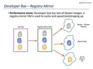 DEVOPS Zirvesi 2017
@gokhansengun
• Performance move: Developer box has lots of Docker images, a
registry mirror VM is used to cache and speed bootstraping up
Developer Box – Registry Mirror
Harbor – Private
RegistryDev Box Registry Mirror Box
Docker Hub
gcr.io
quay.io
etc
 