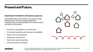 Verizonconfidentialandproprietary. Unauthorizeddisclosure, reproductionorotheruseprohibited. 6
Single Sign On facilitation with Gateway approach.
Centralized policy enforcement into a pass-through
Gateway layer, thus de-coupling application
infrastructure and implementation from authentication
and policy enforcement.
• Any server, any platform, any version etc.
• On-demand seamless and transparent scalability.
• Quick turn around solutions.
• Single layer enforcement.
• Zero touch security patching.
• Uniformity across standards.
Present and Future.
© Verizon 2019, All Rights Reserved. Information contained herein is provided AS IS and subject to change without
notice. All trademarks used herein are property of their respective owners.
 