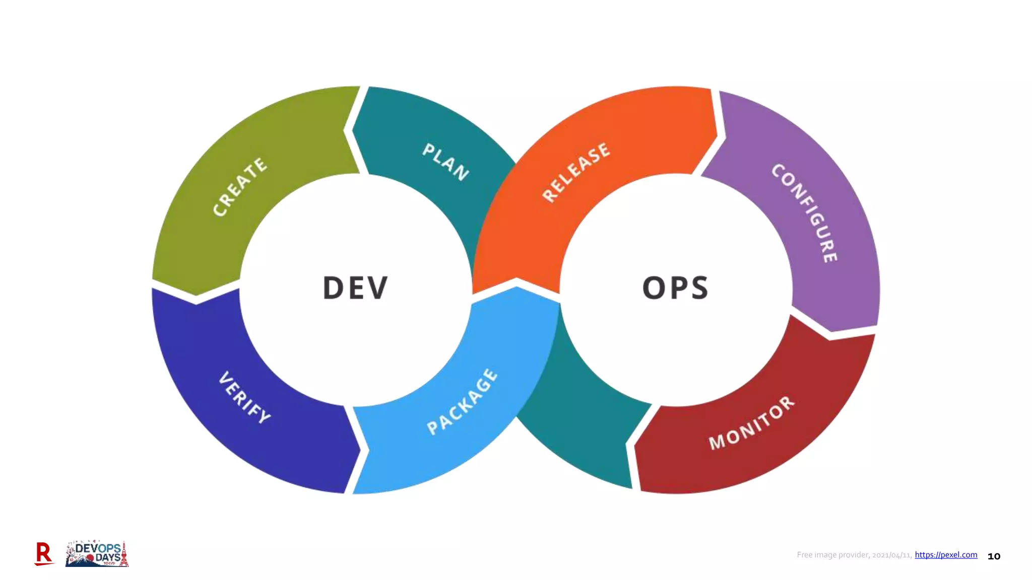 10
Free image provider, 2021/04/11, https://pexel.com
 