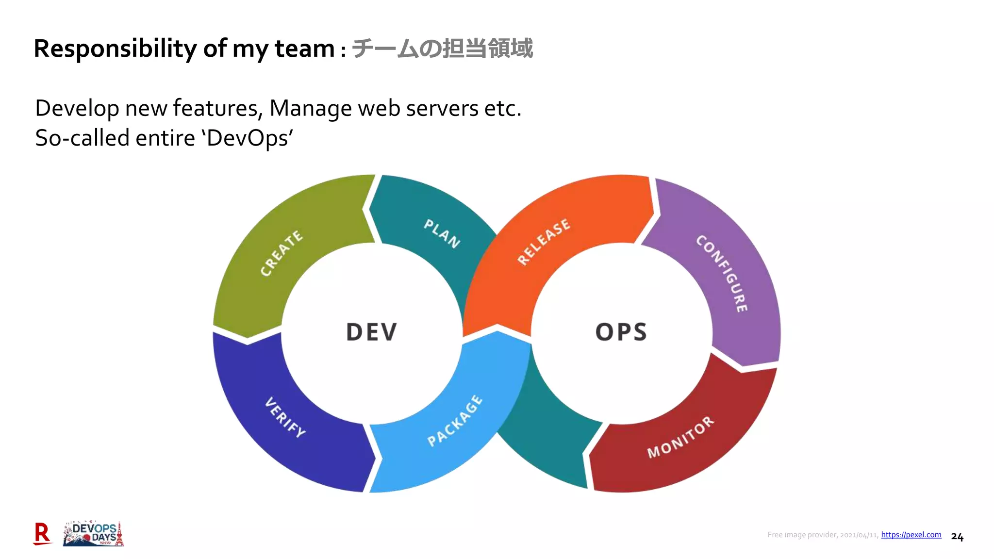 24
Responsibility of my team : チームの担当領域
Develop new features, Manage web servers etc.
So-called entire ‘DevOps’
Free image provider, 2021/04/11, https://pexel.com
 