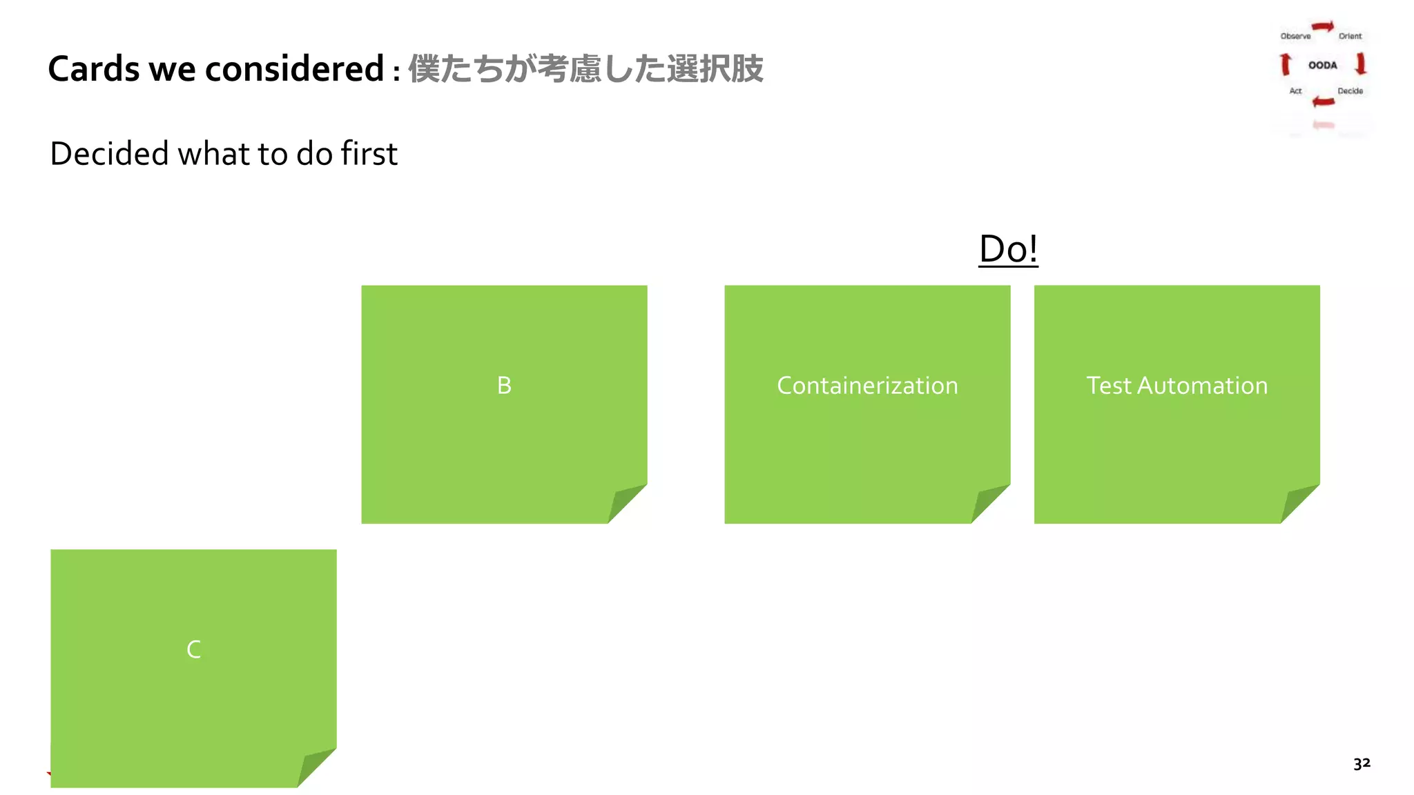 32
Cards we considered : 僕たちが考慮した選択肢
Decided what to do first
Containerization
B
C
Test Automation
Do!
 