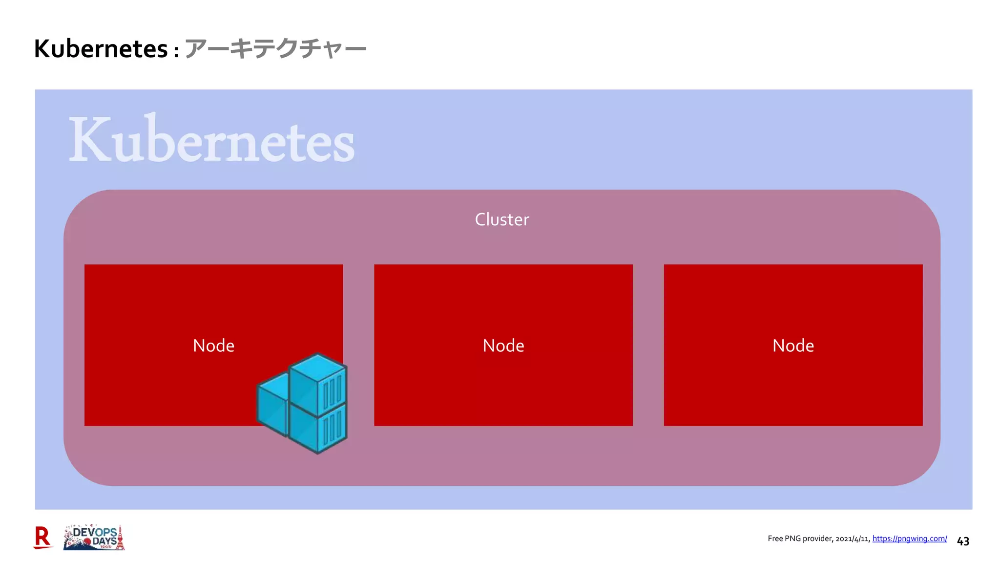 43
Kubernetes : アーキテクチャー
Cluster
Node Node Node
Free PNG provider, 2021/4/11, https://pngwing.com/
 