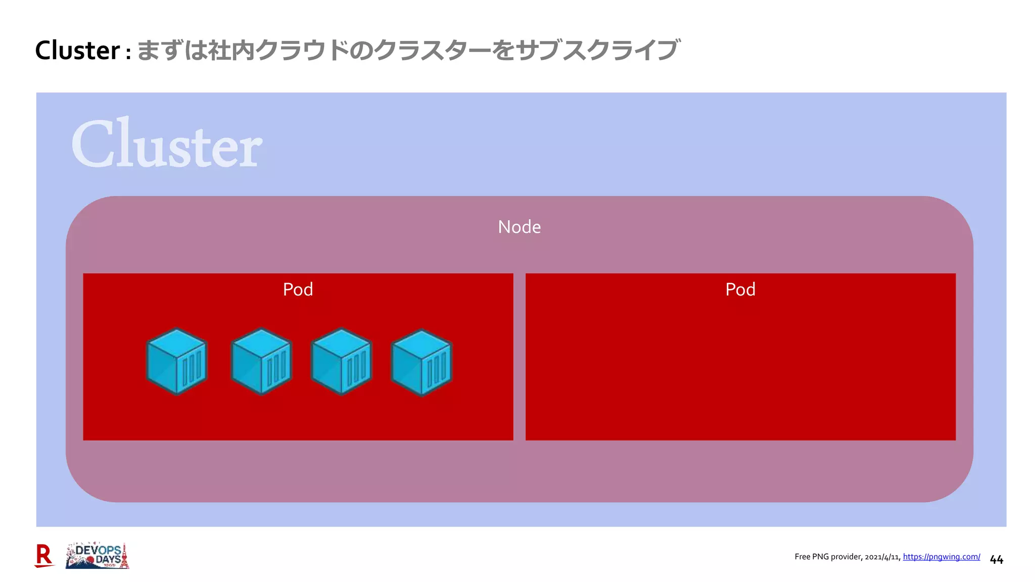 44
Cluster : まずは社内クラウドのクラスターをサブスクライブ
Node
Pod Pod
Free PNG provider, 2021/4/11, https://pngwing.com/
 