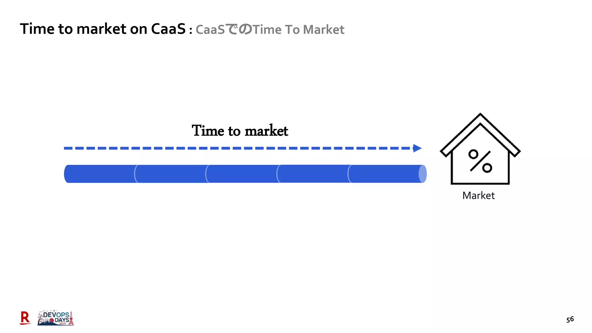 56
Time to market on CaaS : CaaSでのTime To Market
Market
Time to market
 