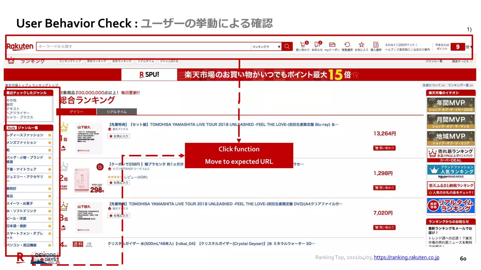 60
User Behavior Check : ユーザーの挙動による確認
Click function
Move to expectedURL
1)
Ranking Top, 2021/04/03, https://ranking.rakuten.co.jp
 
