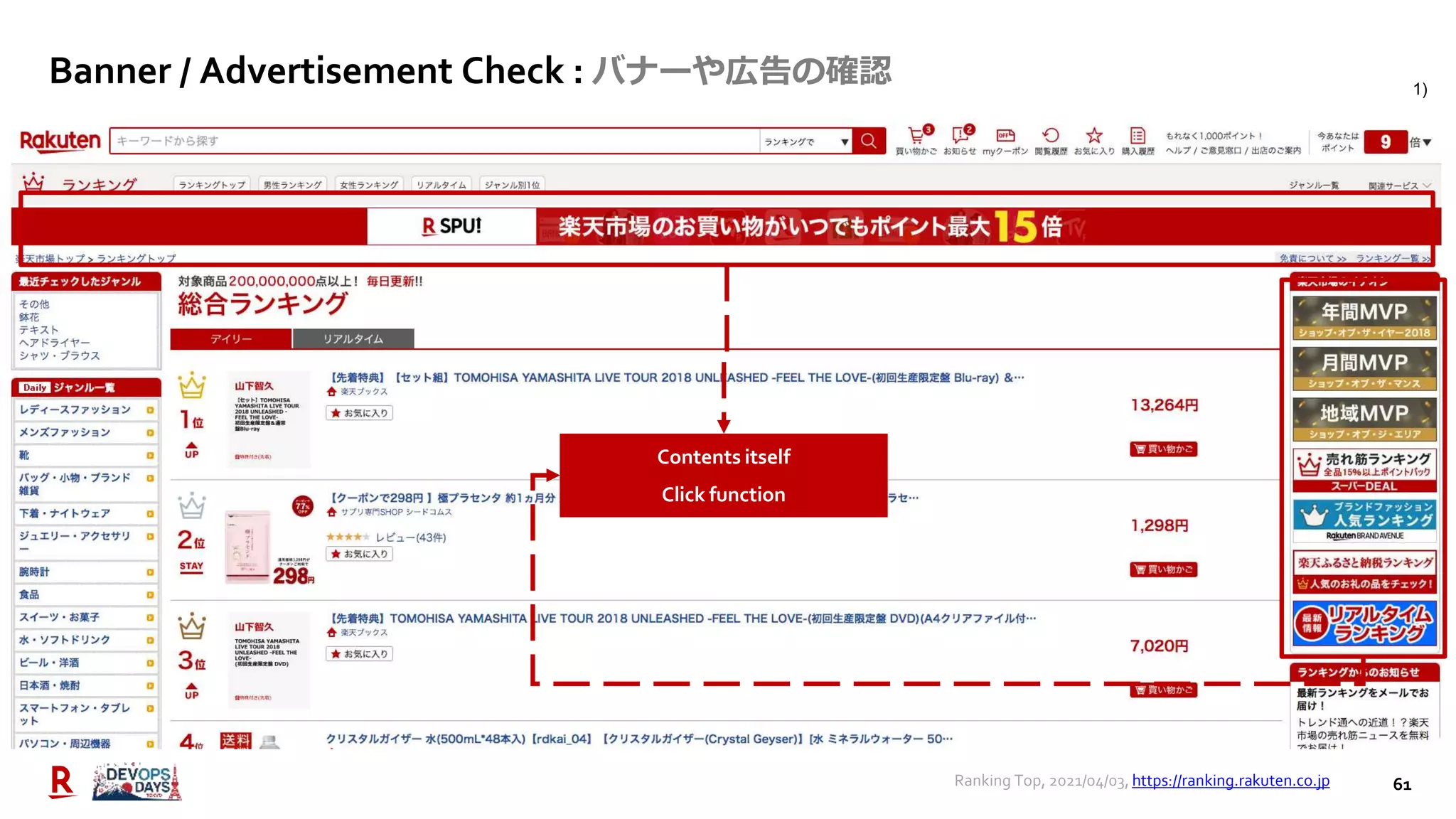 61
Contents itself
Click function
1)
Ranking Top, 2021/04/03, https://ranking.rakuten.co.jp
Banner / Advertisement Check : バナーや広告の確認
 