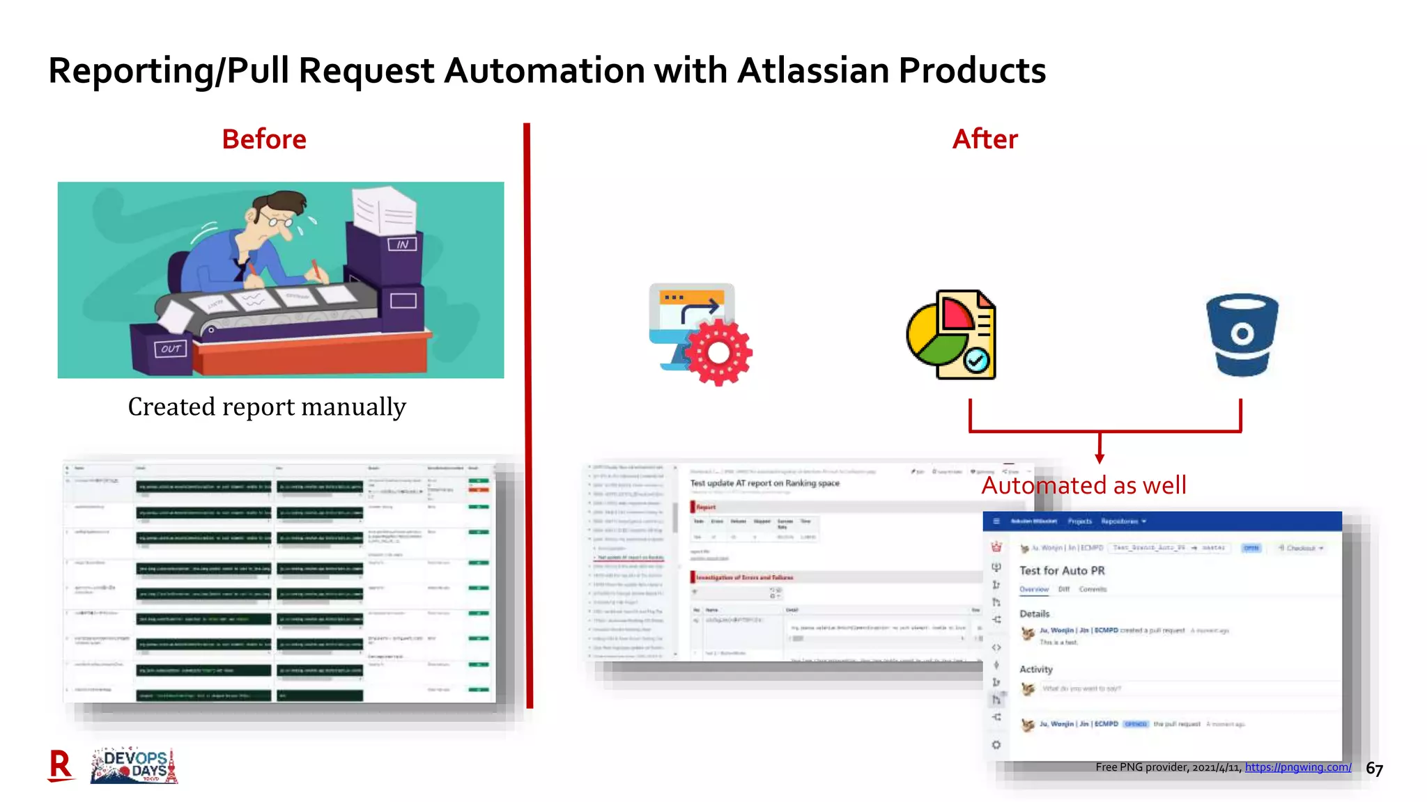 67
Reporting/Pull Request Automation with Atlassian Products
Before After
Created report manually
Automated as well
Free PNG provider, 2021/4/11, https://pngwing.com/
 