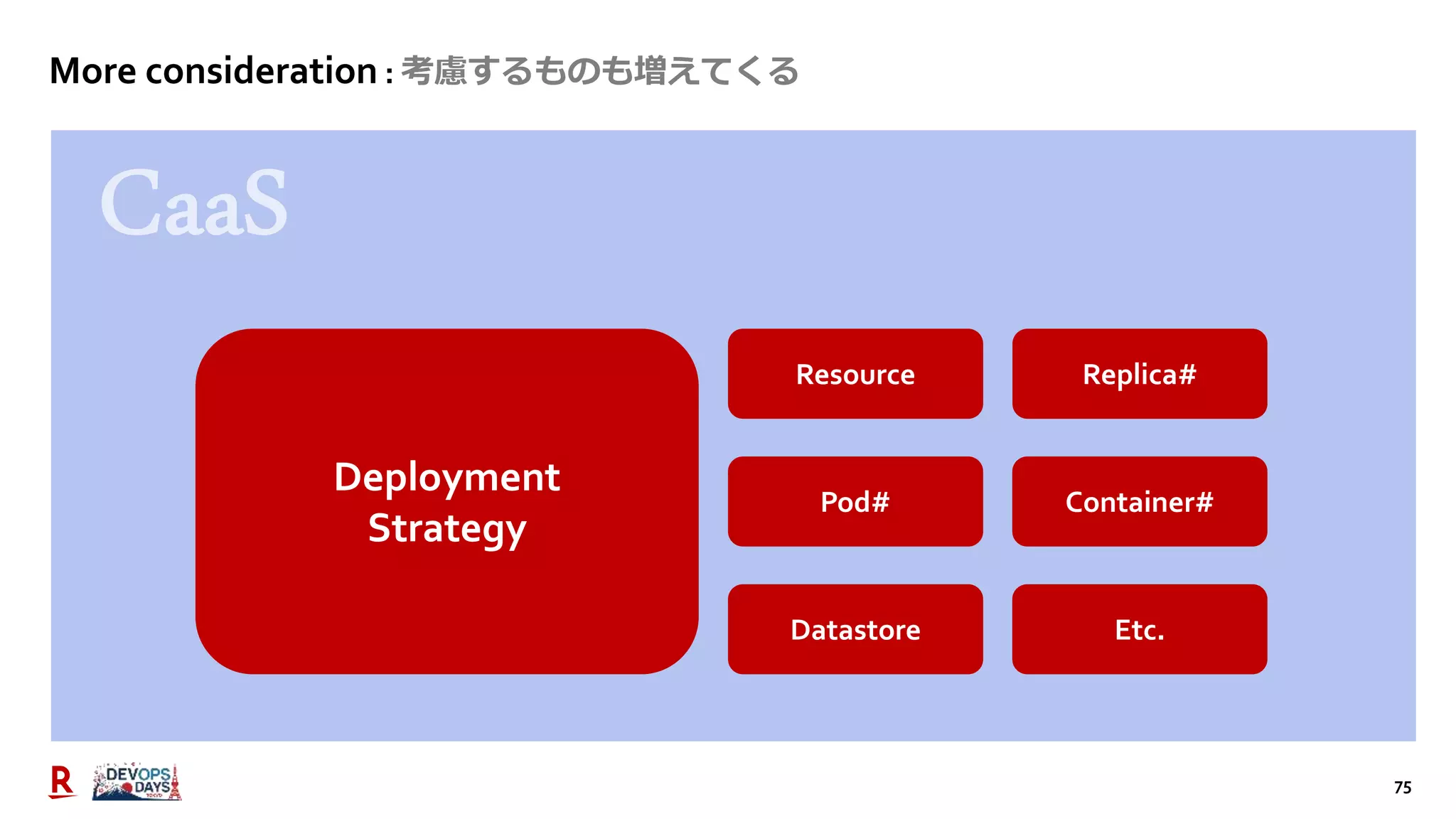 75
More consideration : 考慮するものも増えてくる
Resource
Pod#
Replica#
Container#
Deployment
Strategy
Datastore Etc.
 