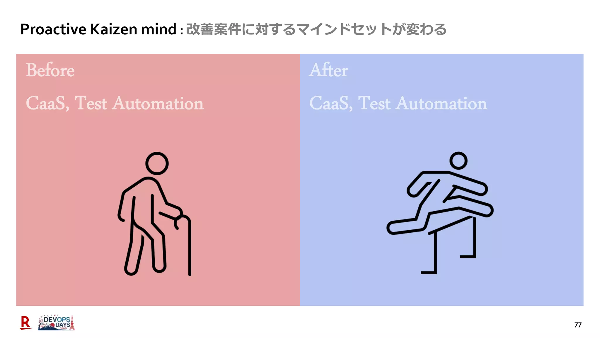 77
Proactive Kaizen mind : 改善案件に対するマインドセットが変わる
 