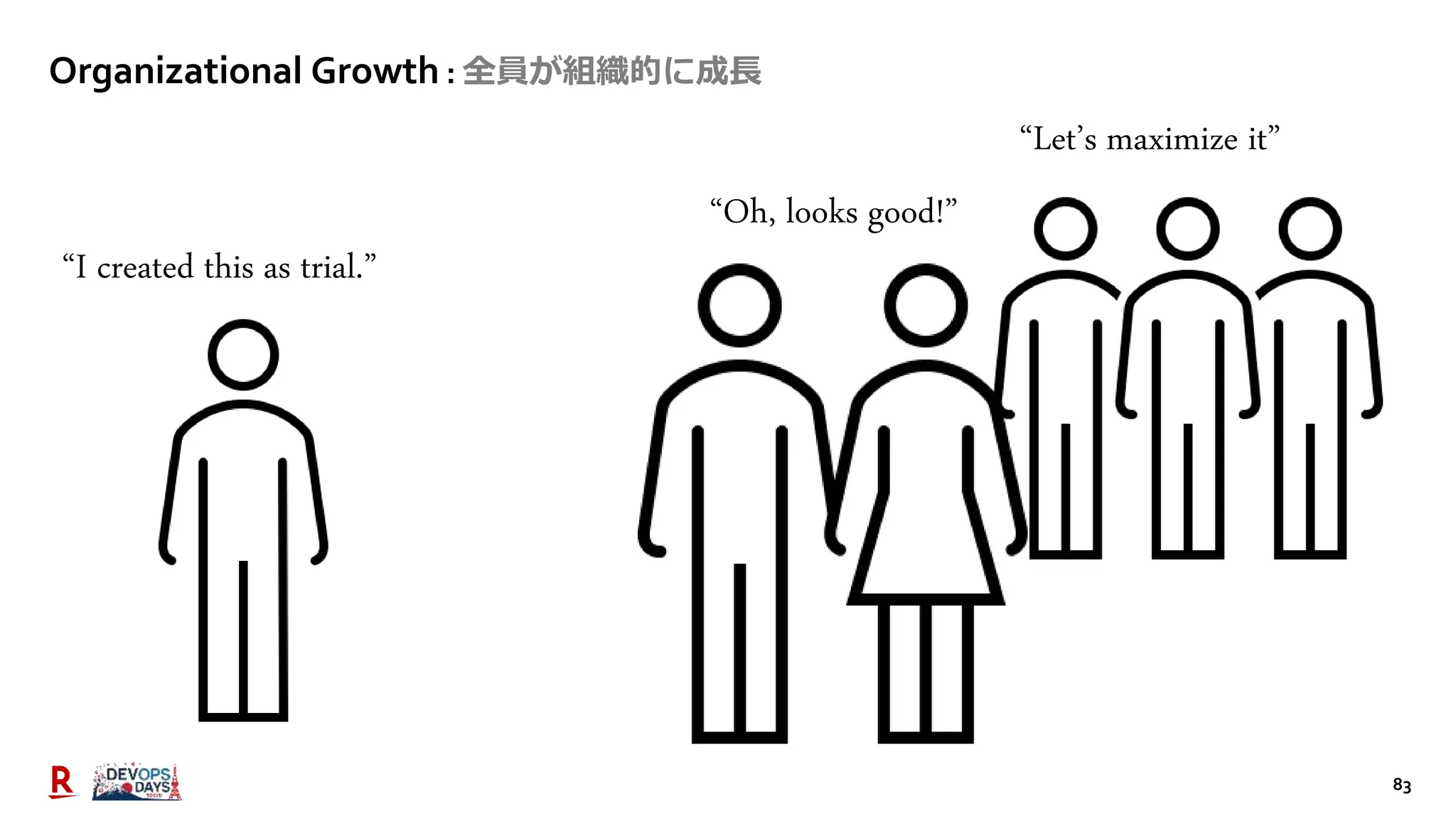 83
“I created this as trial.”
“Oh, looks good!”
“Let’s maximize it”
Organizational Growth : 全員が組織的に成長
 