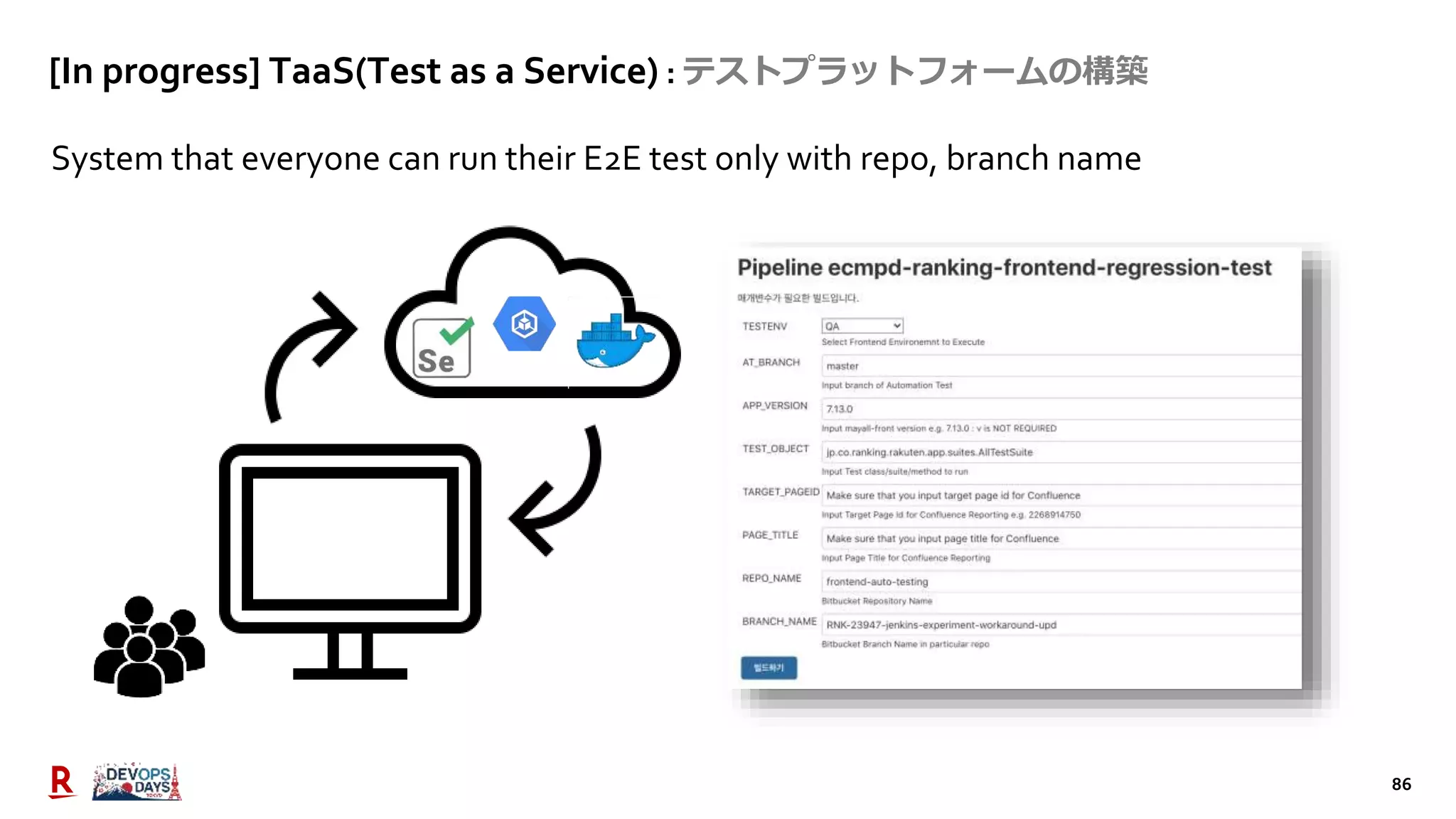 86
[In progress] TaaS(Test as a Service) : テストプラットフォームの構築
System that everyone can run their E2E test only with repo, branch name
 