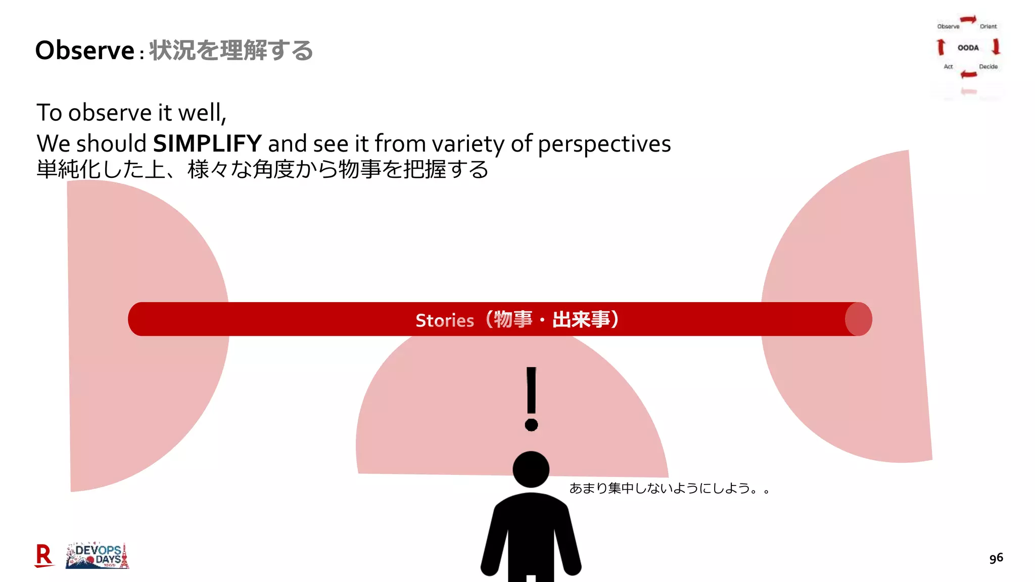 96
To observe it well,
We should SIMPLIFY and see it from variety of perspectives
単純化した上、様々な角度から物事を把握する
Stories（物事・出来事）
あまり集中しないようにしよう。。
Observe: 状況を理解する
 