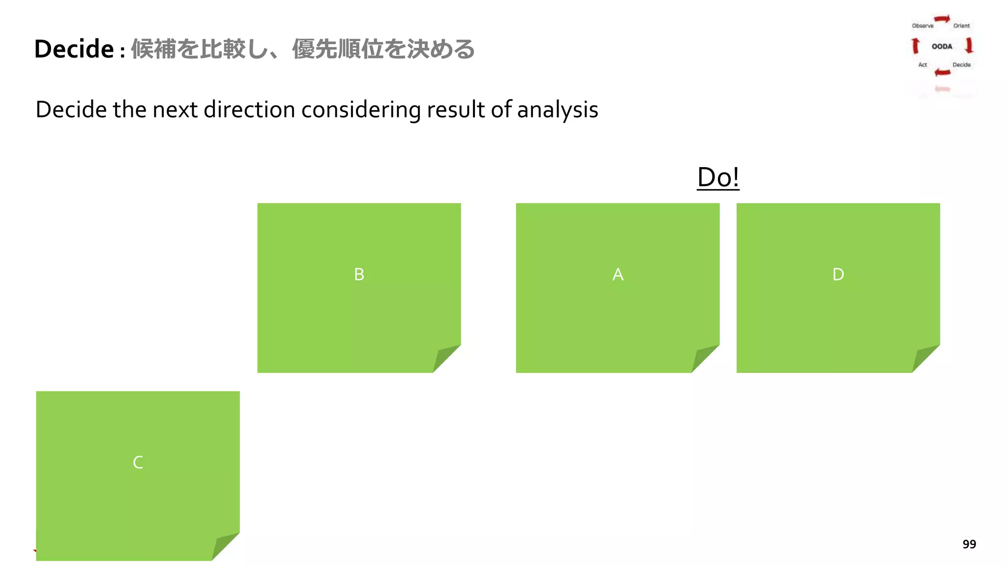 99
Decide the next direction considering result of analysis
A
B
C
D
Do!
Decide : 候補を比較し、優先順位を決める
 