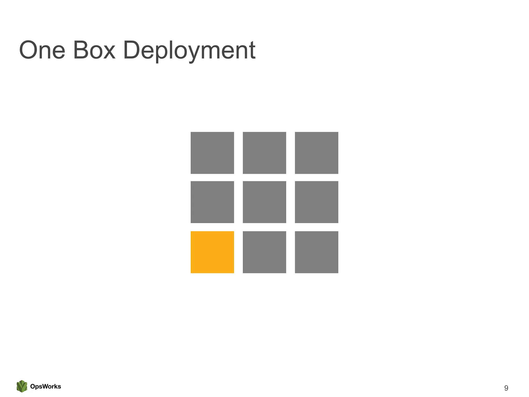 One Box Deployment
9
 