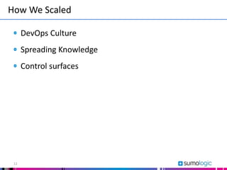 DevOps Culture
Spreading Knowledge
Control surfaces
How We Scaled
11
 