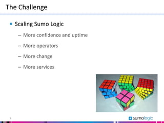 The Challenge
9
Scaling Sumo Logic
– More confidence and uptime
– More operators
– More change
– More services
 