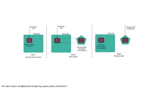 Ref: https://medium.com/@ddarie/the-strangler-fig-migration-pattern-2e20a7350511
 