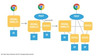 Ref: https://www.michielrook.nl/2016/11/strangler-pattern-practice/
/serviceA
 